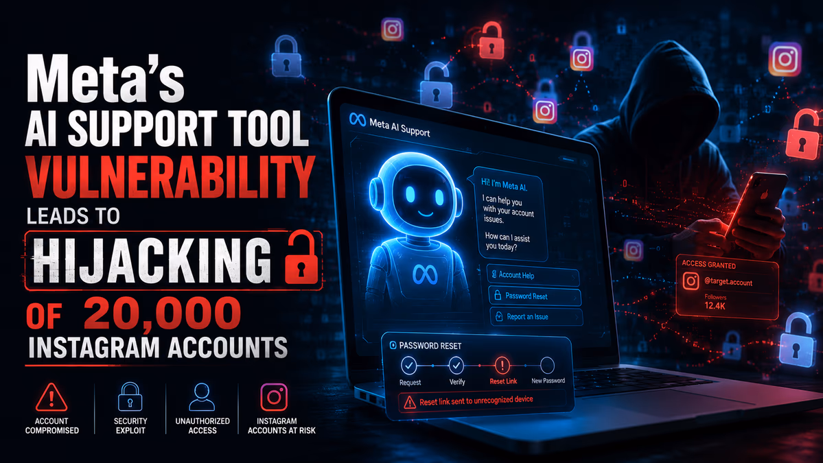Meta’s AI Support Tool Vulnerability Leads to Hijacking of 20,000 Instagram Accounts