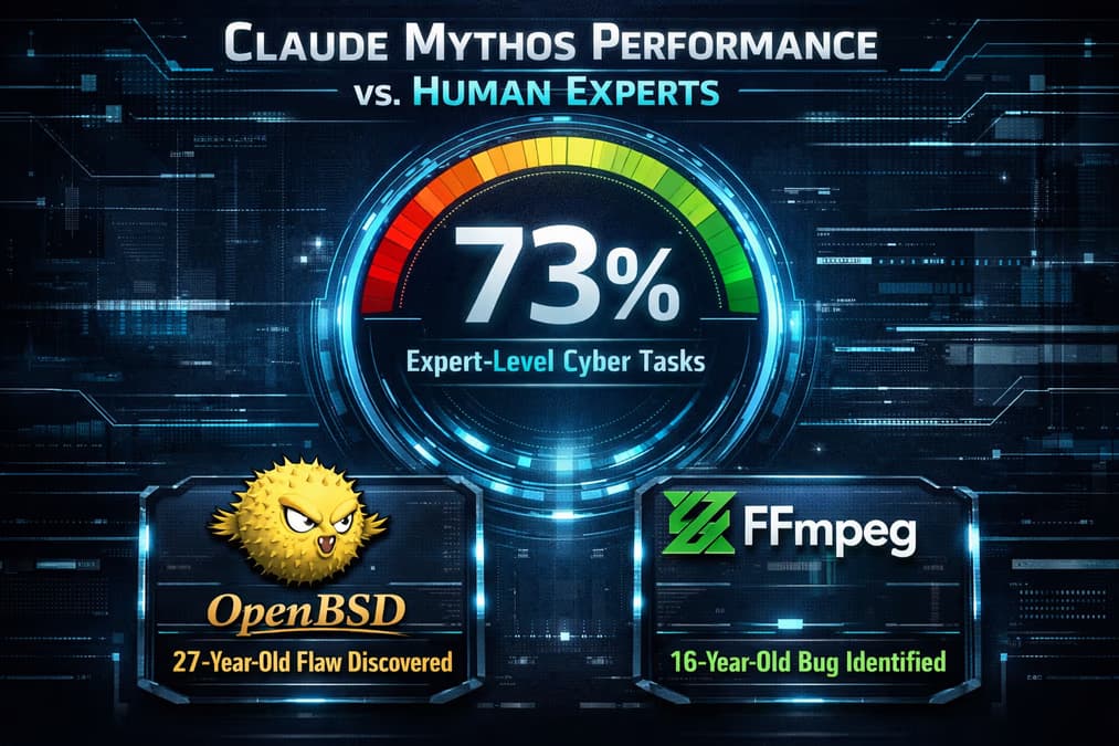 Anthropic Restricts Claude Mythos Release After Model Chains Zero-Day Exploits Overnight